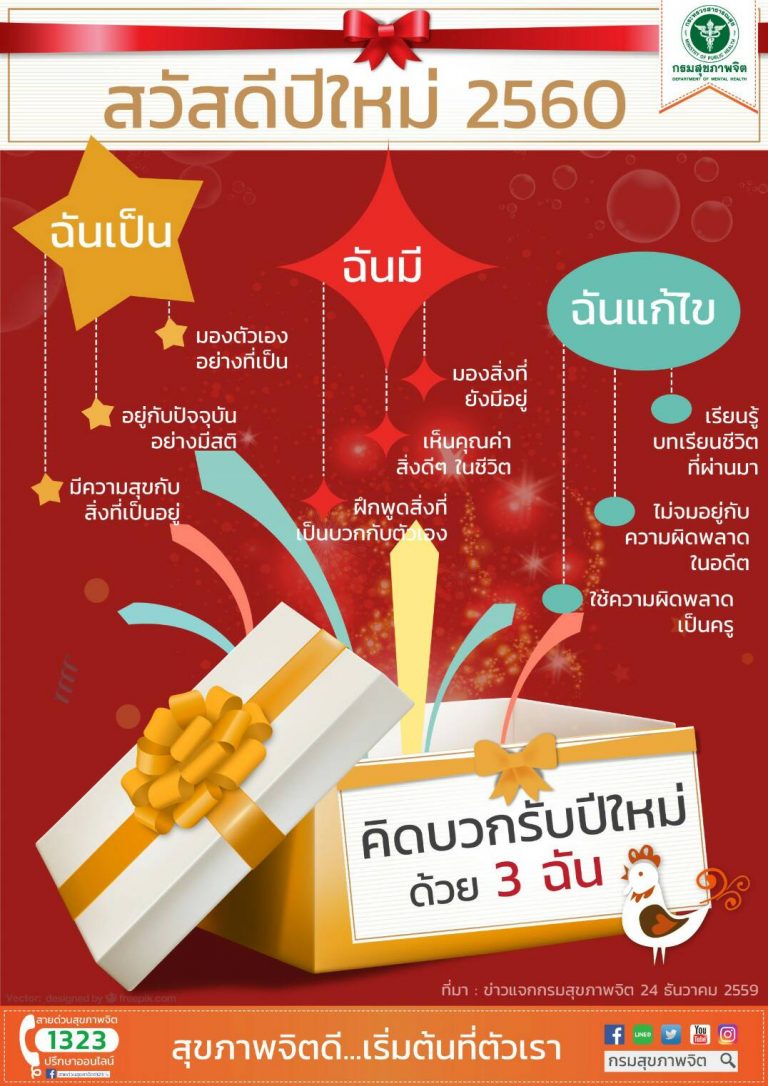 กรมสุขภาพจิต ขอแนะนำ “ขับรถอย่างมีสติ ชีวิตปลอดภัย ต้อนรับปีใหม่”