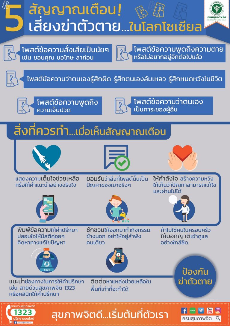 5 สัญญาณเตือน! เสี่ยงฆ่าตัวตาย…ในโลกโชเชียล