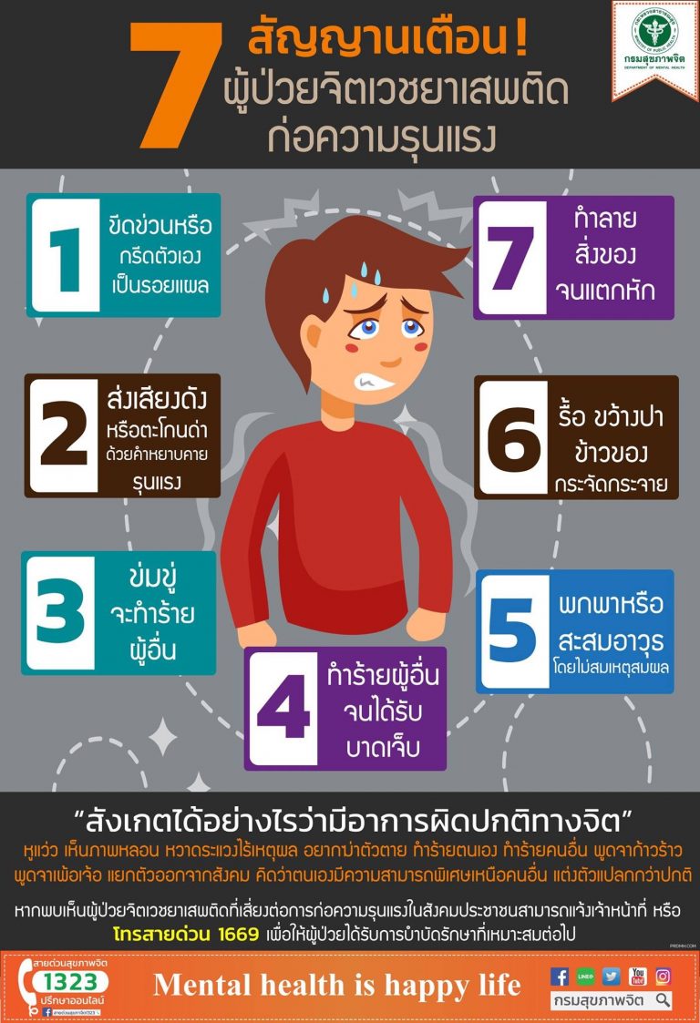 แนวทางการสังเกตจาก 7 สัญญาณเตือน ในการมีส่วนร่วมเฝ้าระวังผู้ป่วยจิตเวชรุนแรงจากยาเสพติด เพื่อลดการก่อเหตุความรุนแรงในสังคม และส่งต่อผู้ป่วยให้ได้รับการบำบัดรักษาที่เหมาะสมต่อไป