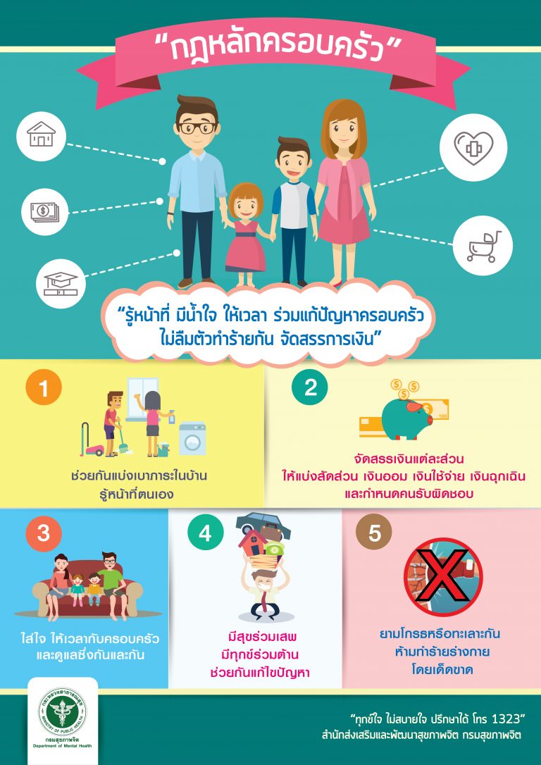 กฎหลักครอบครัว