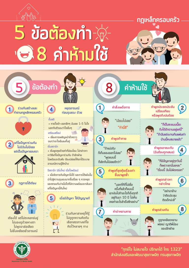 5 ข้อต้องทำ 8 คำถามห้ามใช้#กฎเหล็กครอบครัว