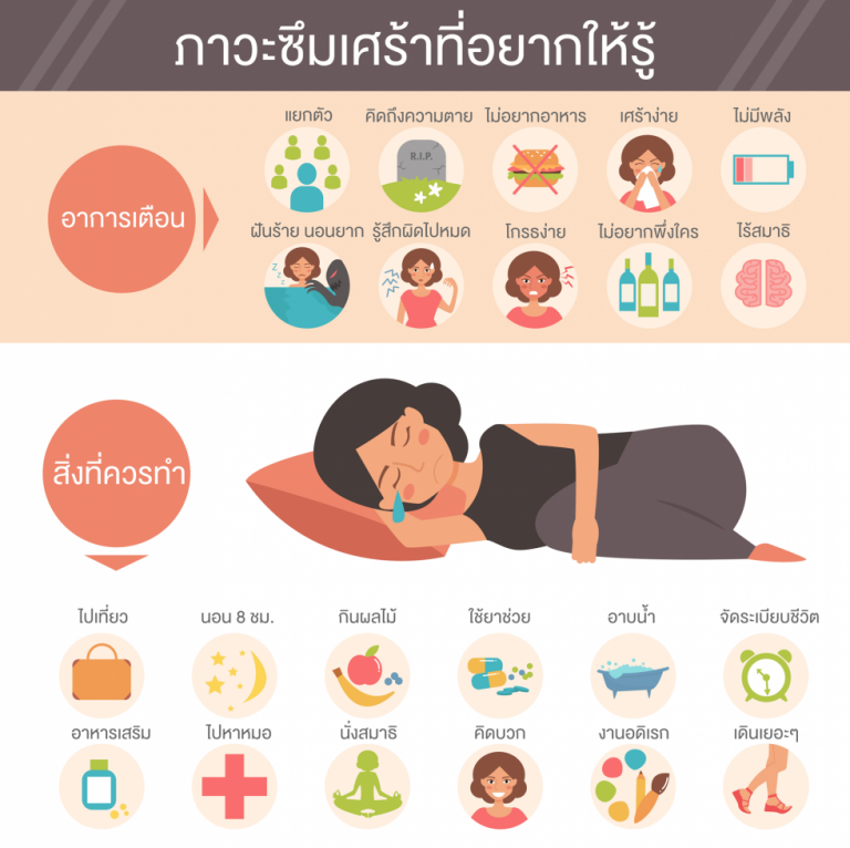 ภาวะซึมเศร้าที่อยากให้รู้