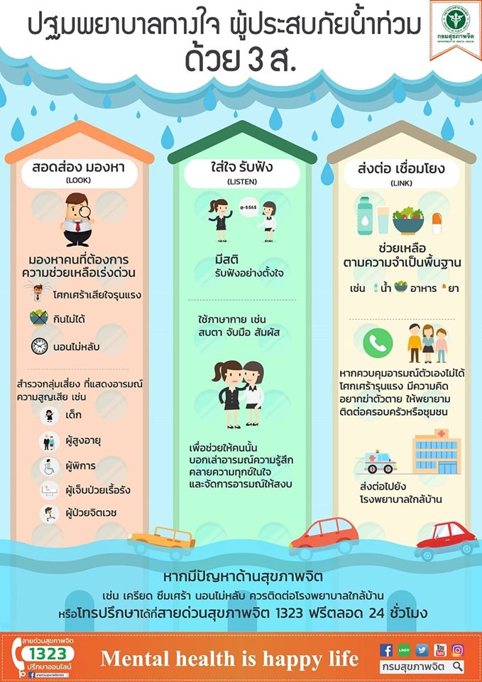 ปฐมพยาบาลทางใจ ผู้ประสบภัยน้ำท่วม ด้วย 3 ส. จาก กรมสุขภาพจิต