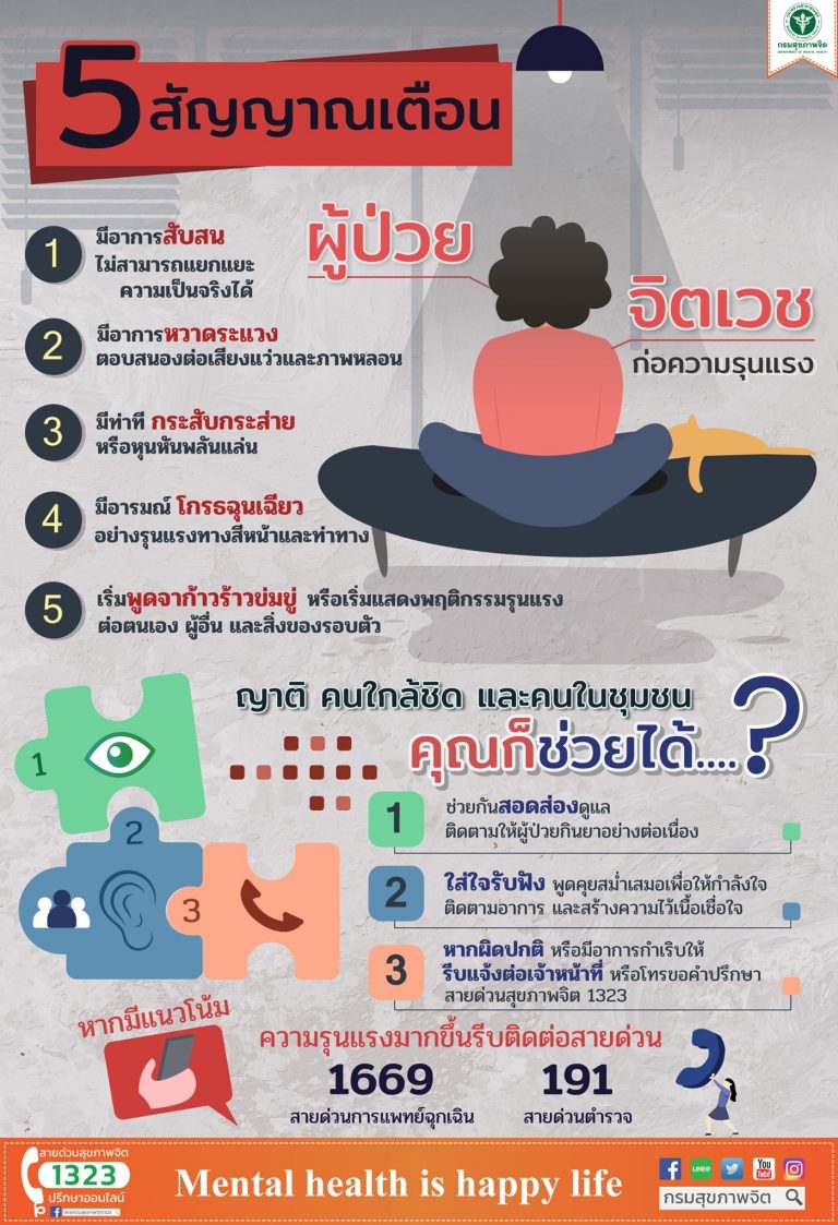 5 สัญญาณเตือน ผู้ป่วยจิตเวชก่อความรุนแรง!