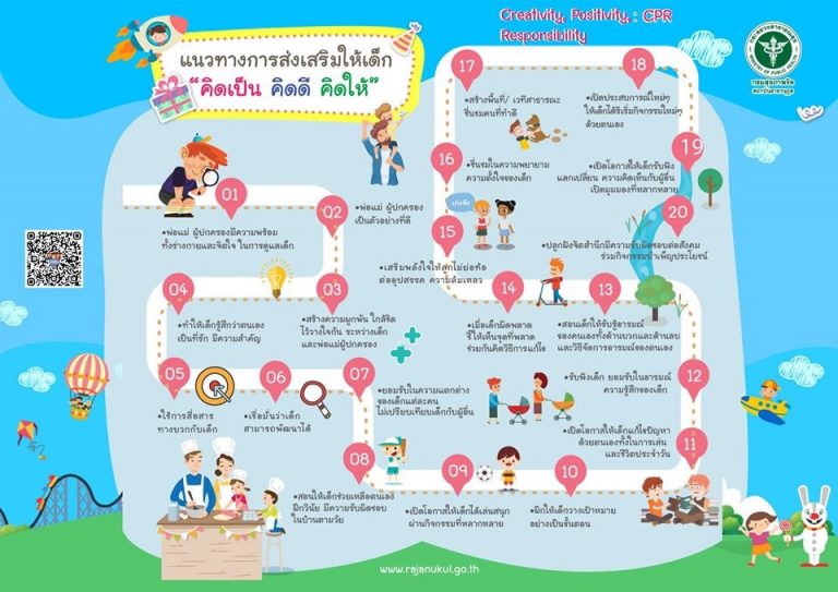 แนวทางการส่งเสริมให้เด็ก “คิดเป็น คิดดี คิดให้”