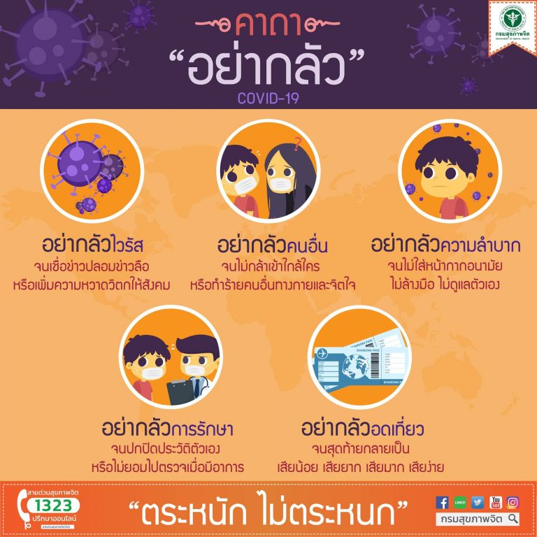 คาถา“อย่ากลัว” COVID-19