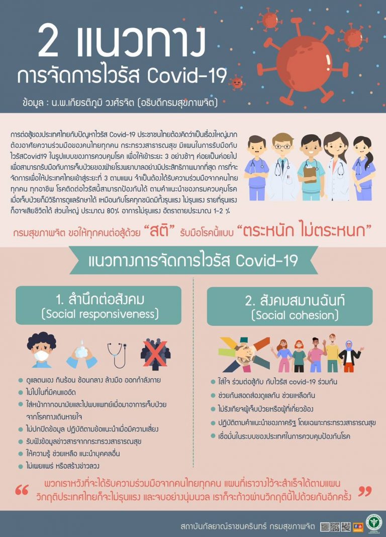 2 แนวทางการจัดการไวรัส Covid-19