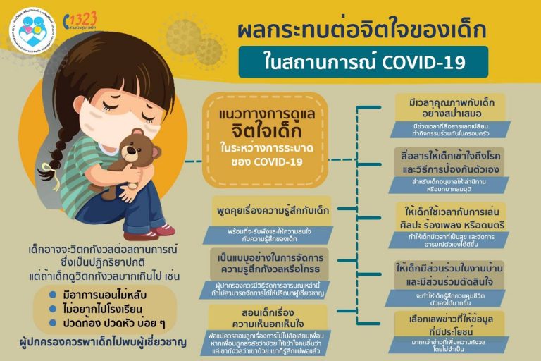 ผลกระทบต่อจิตใจของเด็กในสถานการณ์ COVID-19