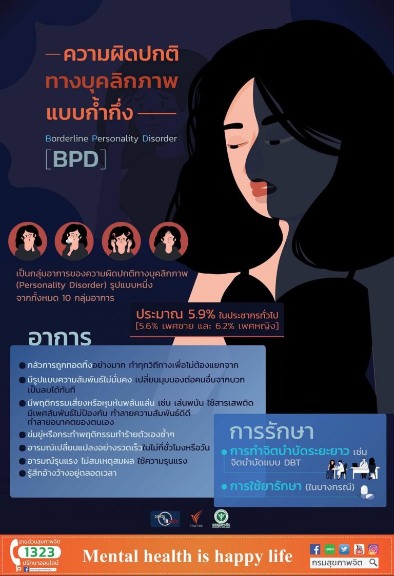 ความผิดปกติทางบุคลิกภาพแบบก้ำกึ่ง Borderline Personality Disorder (BPD)