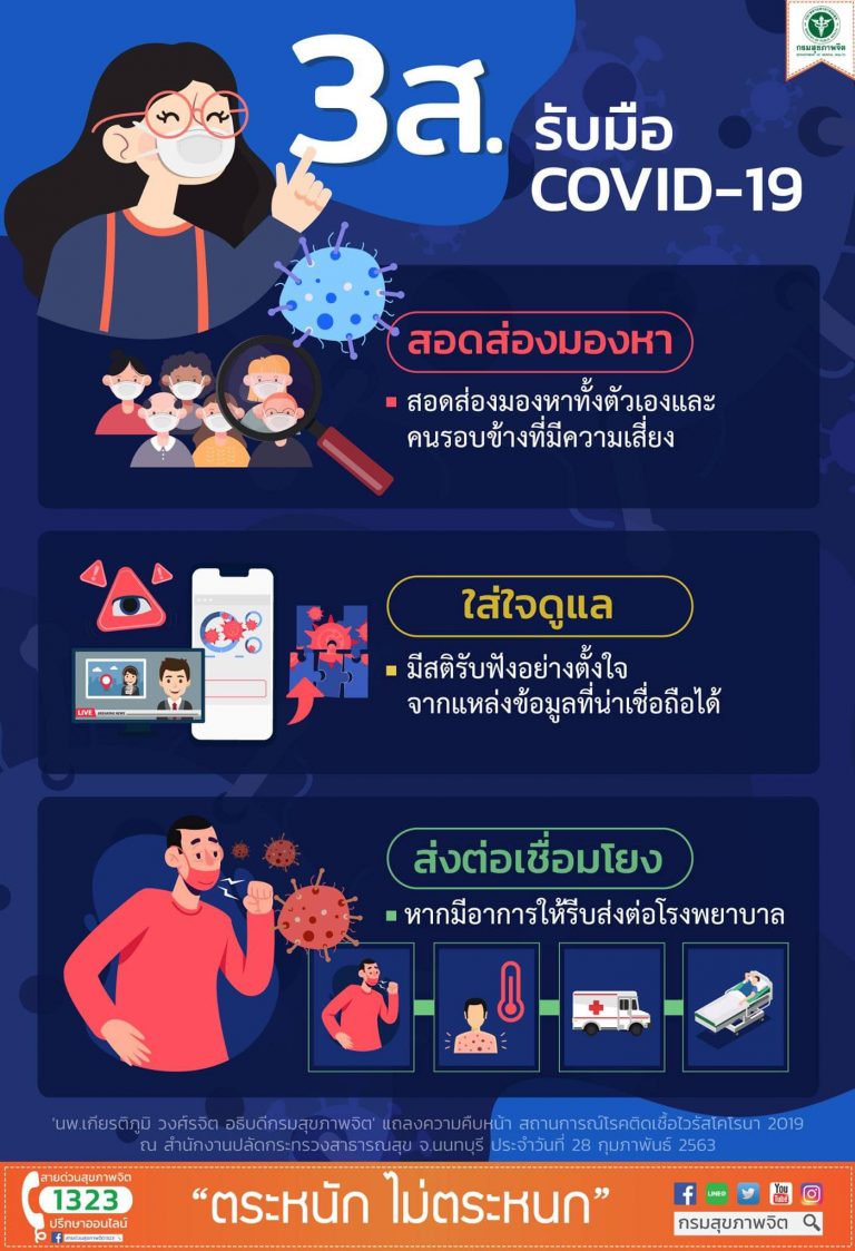 3 ส.รับมือCOVID19 ส.สอดส่องมองหา ส.ใส่ใจดูแลกันและกัน