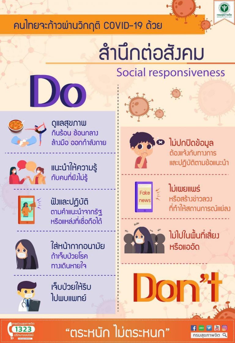 คนไทยจะก้าวผ่านวิกฤติ COVID-19 ด้วยการมีสำนึกต่อสังคม (Social responsiveness)