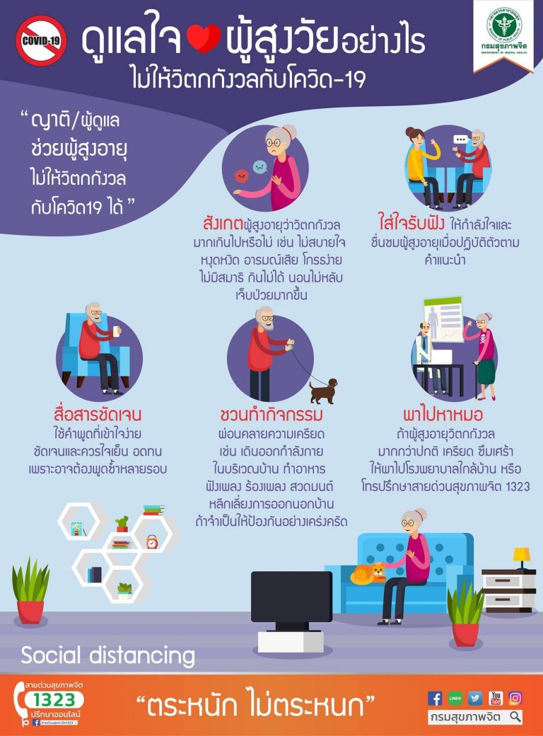ญาติหรือผู้ดูแล👨‍👩‍👧ช่วยผู้สูงอายุ👵ไม่ให้วิตกกังวลกับโควิด19 ได้👴