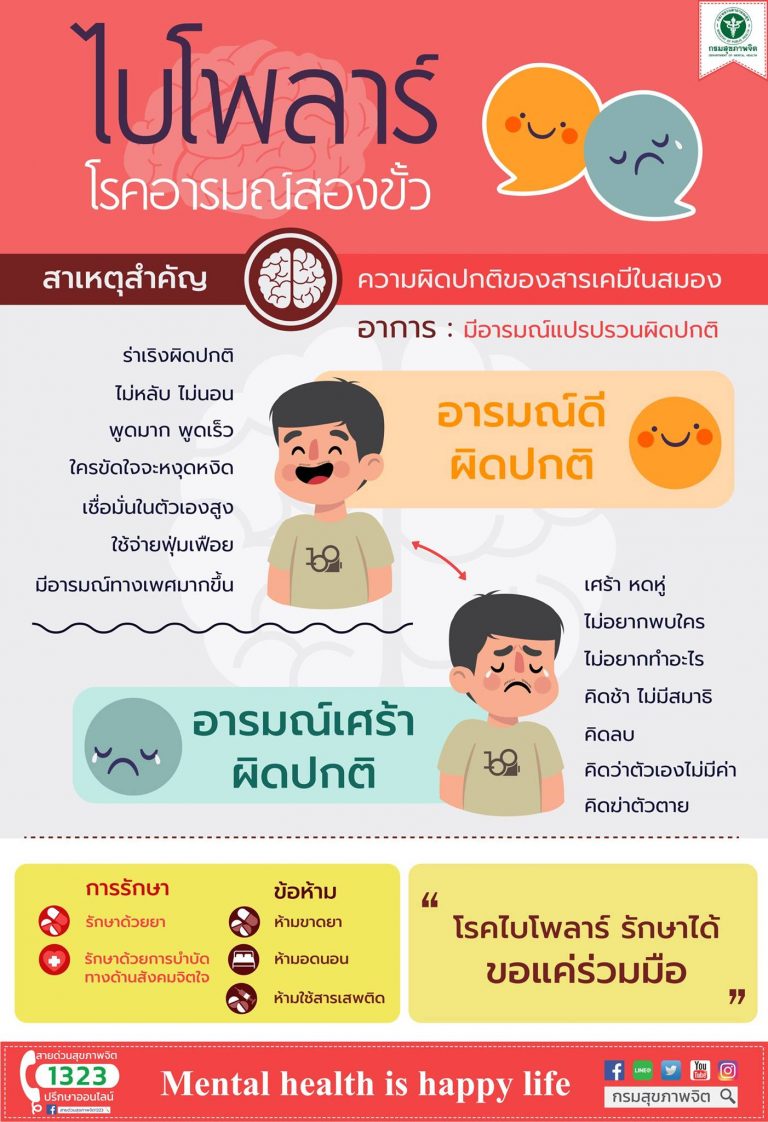 30 มีนาคม วันไบโพลาร์โลก World bipolar day