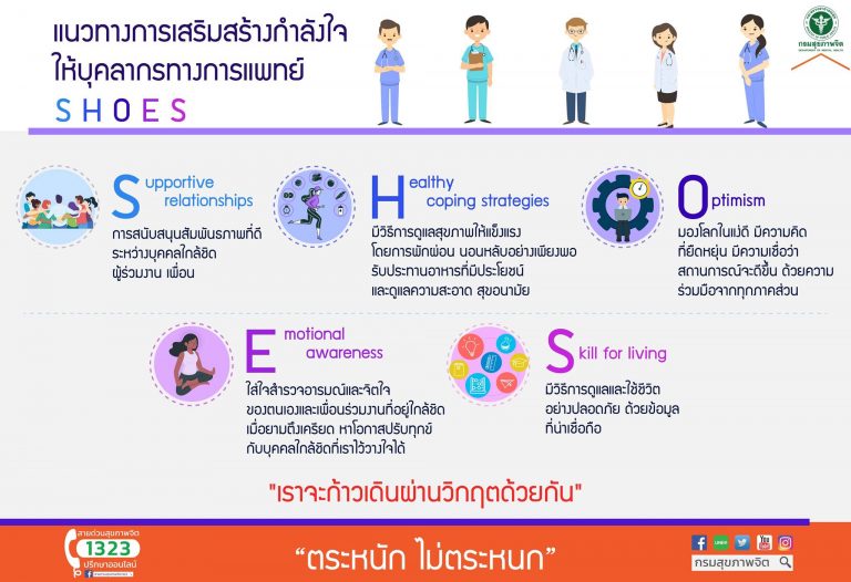 เสริมสร้างกำลังใจให้บุคลากรทางการแพทย์ S H O E S เราจะก้าวเดินผ่านวิกฤตไปด้วยกัน❤️