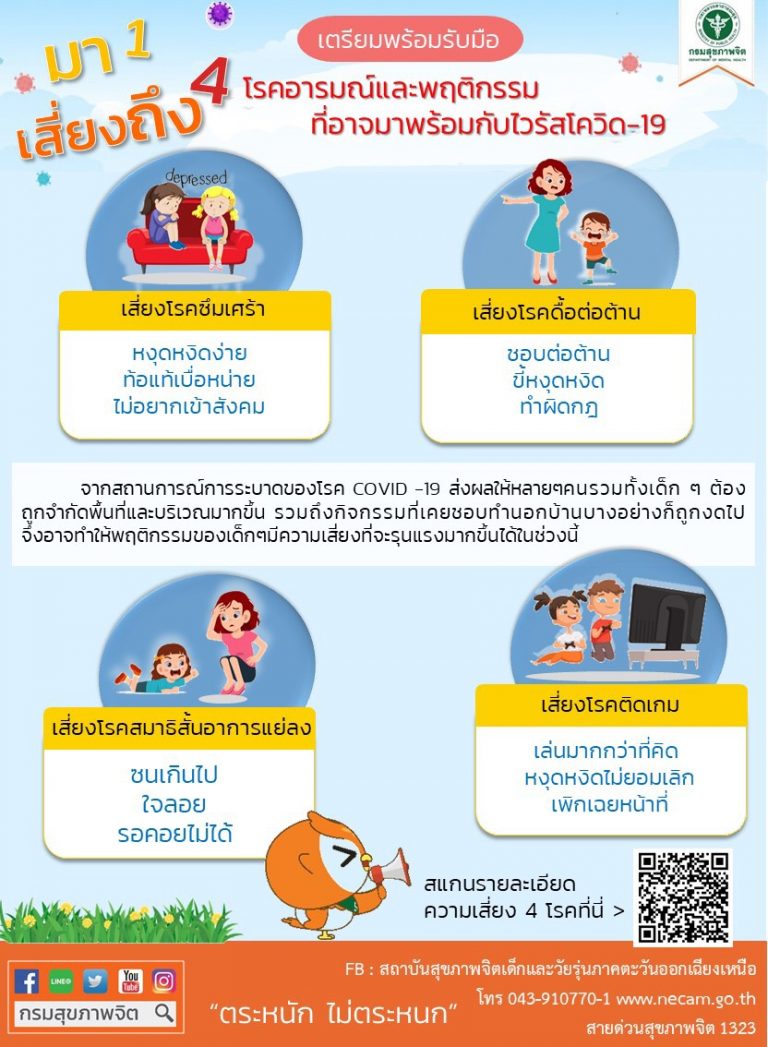จากสถานการณ์การระบาดของโรค COVID -19 ส่งผลให้หลายๆคนรวมทั้งเด็ก ๆ ต้องถูกจำกัดพื้นที่และบริเวณมากขึ้น รวมถึงกิจกรรมที่เคยชอบทำนอกบ้านบางอย่างก็ถูกงดไป จึงอาจทำให้โรคด้านอารมณ์และพฤติกรรมของเด็กๆ มีความเสี่ยงที่จะรุนแรงมากขึ้นได้ในช่วงนี้  ได้แก่