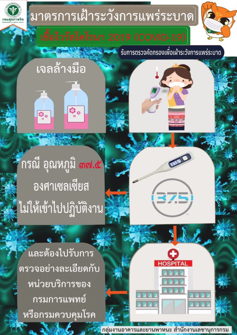 มาตรการเฝ้าระวังการแพร่ระบาด COVID-19