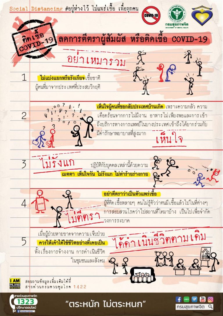 ลดการตีตราผู้สัมผัสหรือติดเชื้อCOVID-19 🚫