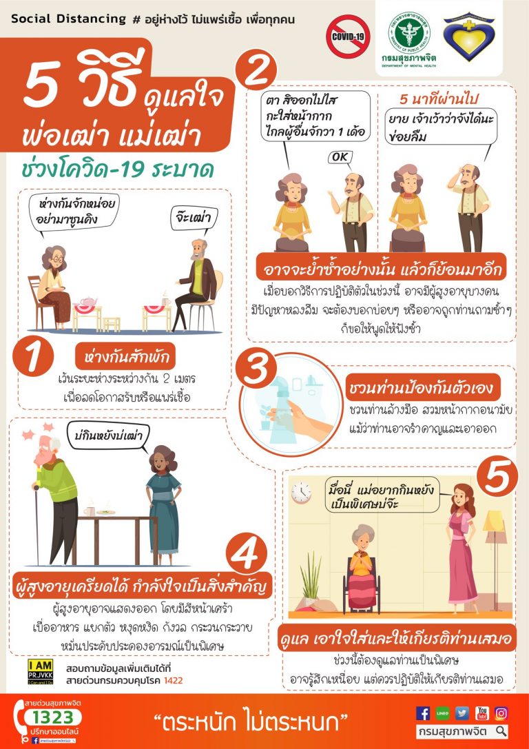 5วิธีดูแลใจพ่อเฒ่าแม่เฒ่าเฮาเด้อพี่น้อง ในช่วงโควิด-19 ระบาด ช่วยๆกันเด้อจ้า