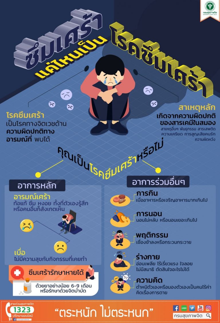 ซึมเศร้าแค่ไหนเป็น’โรคซึมเศร้า’