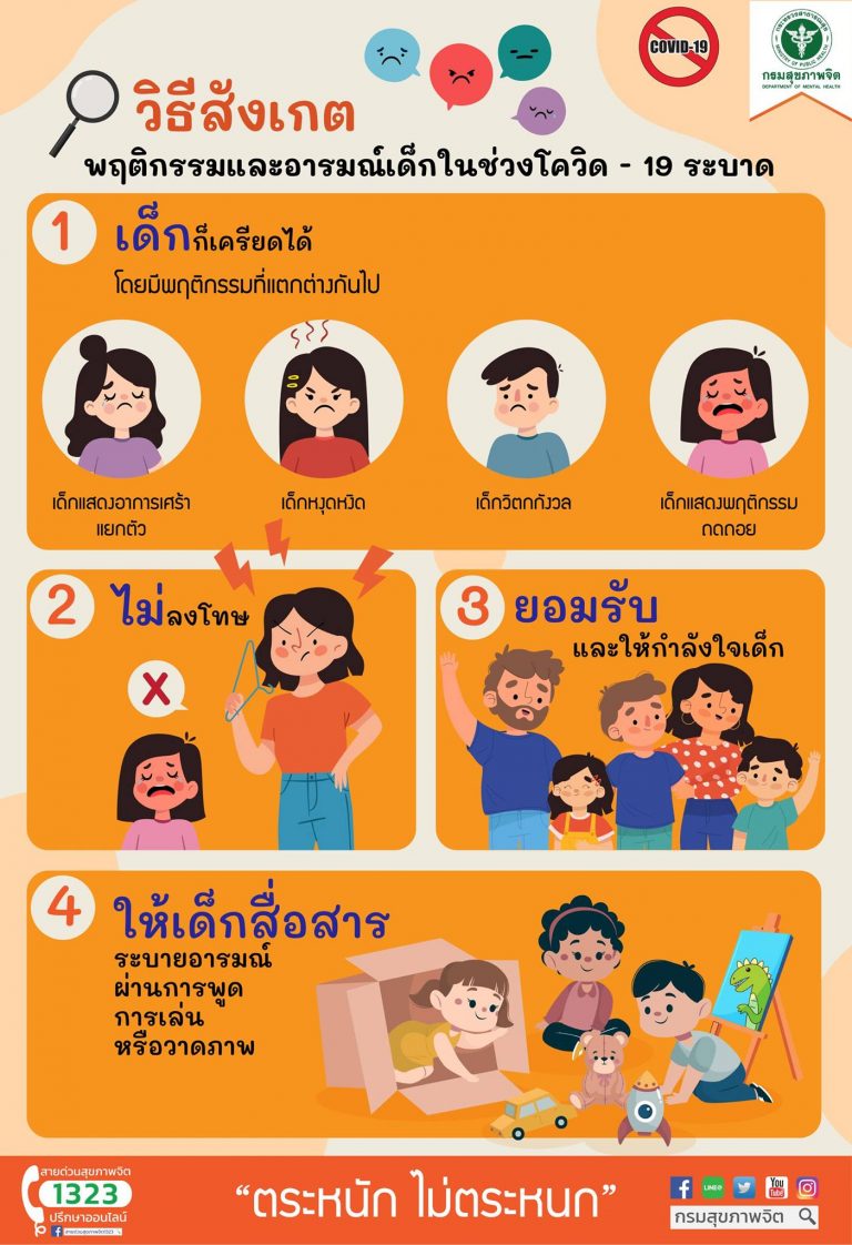 เปิดเทอมใหม่ เด็กส่วนใหญ่ก็อาจจะต้องปรับตัวกันเยอะหน่อย🏫 พ่อแม่ ผู้ปกครอง ลองสังเกตพฤติกรรมและอารมณ์ของเด็กในช่วงโควิด-19 ระบาด