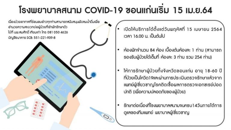 มข.สนับสนุนหอพักนักศึกษาปรับปรุงใหม่เป็นโรงพยาบาลสนาม คณะแพทยศาสตร์ มหาวิทยาลัยขอนแก่นร่วมกับ สำนักงานสาธารณสุข จังหวัดขอนแก่นได้เตรียมความพร้อมโรงพยาบาลสนาม