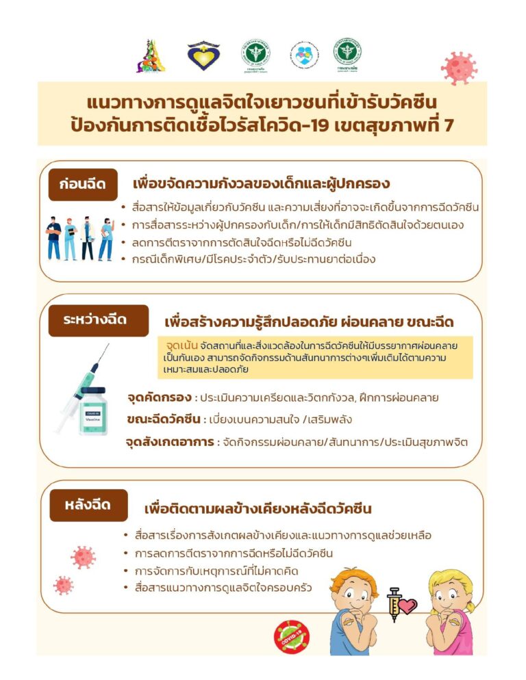 แนวทางการดูแลจิตใจเยาวชนที่เข้ารับวัคซีน