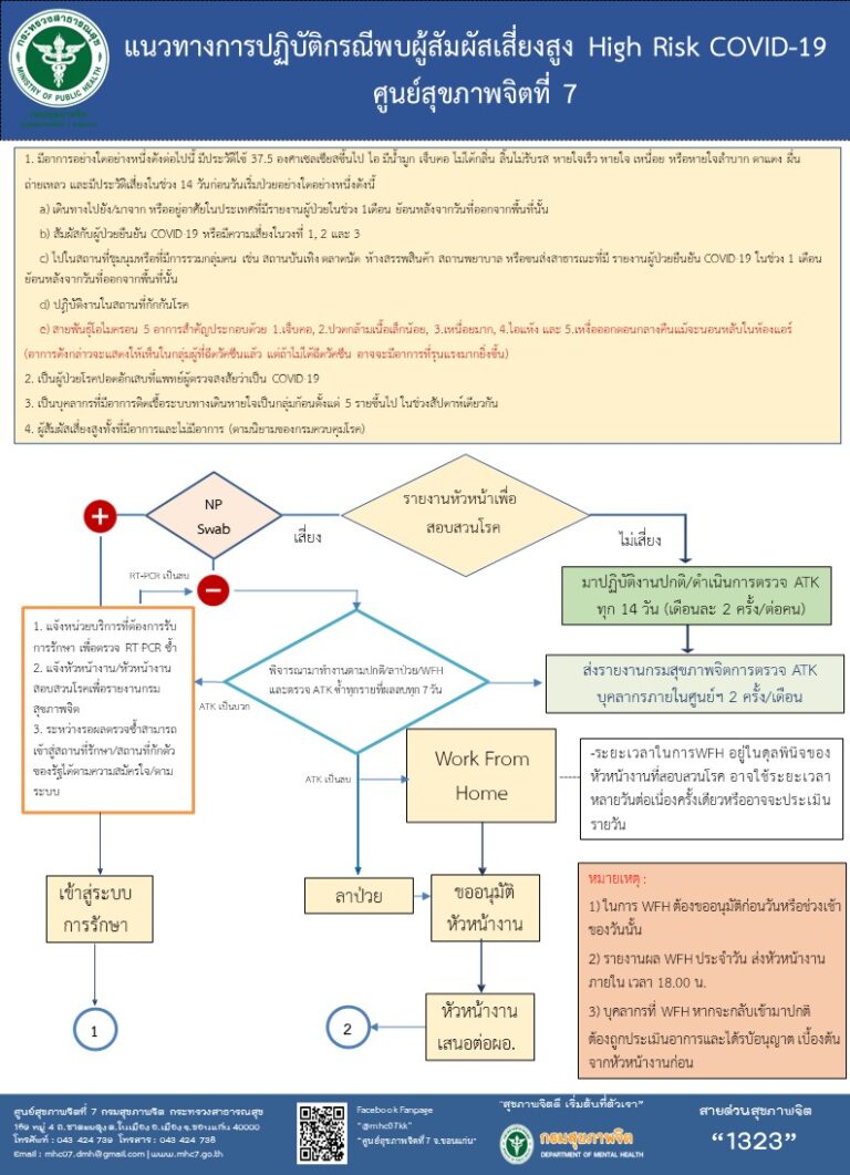 แนวทางการปฏิบัติกรณีพบผู้สัมผัสเสี่ยงสูง High Risk COVID-19 ศูนย์สุขภาพจิตที่ 7