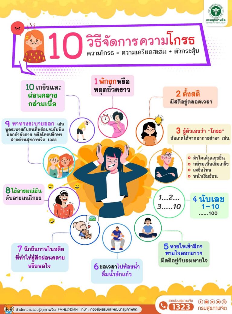 10 วิธีจัดการความ”โกรธ”