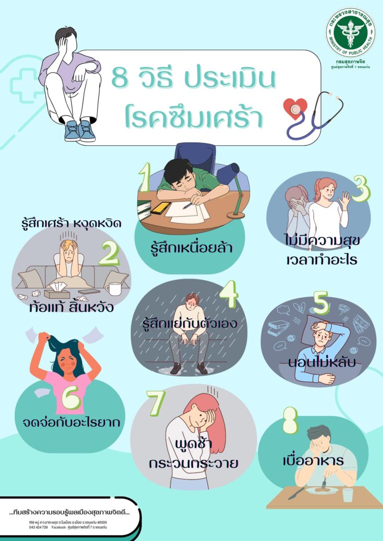 🔔 มาประเมินสุขภาพจิตตนเองง่ายๆ ด้วย 8 วิธี ประเมิน “ภาวะซึมเศร้า” ว่าเราเข้าข่ายอาการเหล่านี้หรือไม่❗️