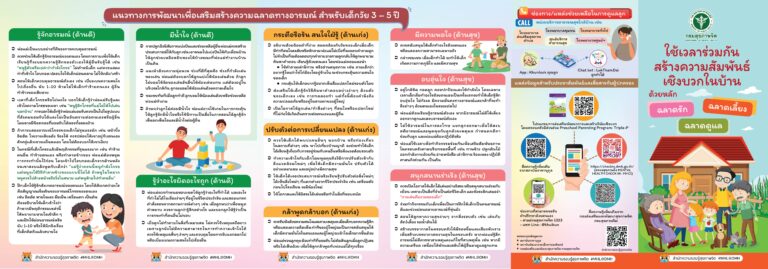 ประเด็นปฐมวัย : ”ใช้เวลาร่วมกัน สร้างความสัมพันธ์เชิงบวกในบ้าน ด้วยหลักฉลาดรัก ฉลาดเลี้ยง ฉลาดดูแล”