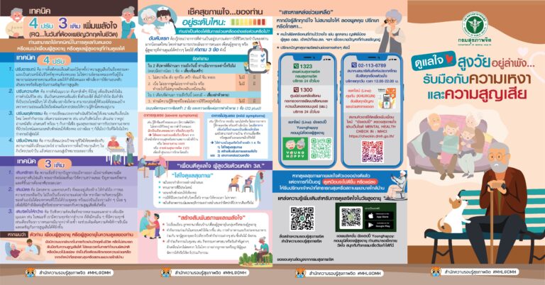 ประเด็นวัยสูงอายุ : ดูแลใจ สูงวัยอยู่ลำพัง…รับมือกับความเหงาและความสูญเสีย