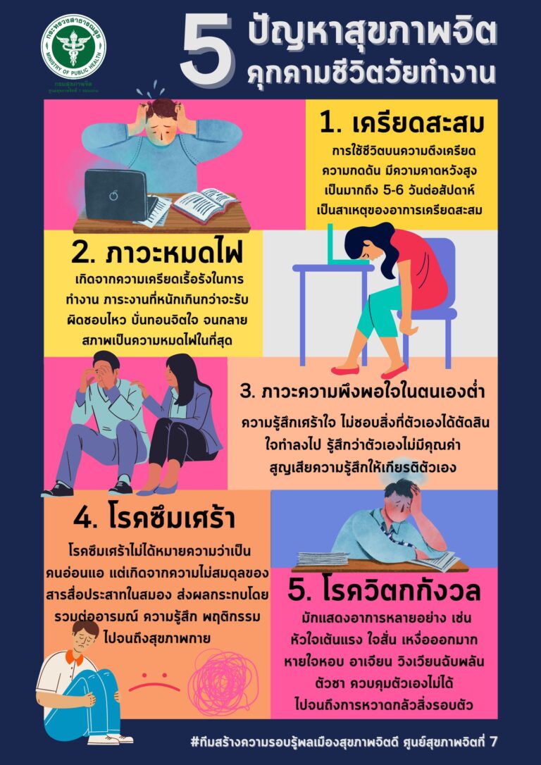 ทำความรู้จัก  5 ปัญหาสุขภาพจิตคุกคามชีวิตวัยทำงาน  ว่าตัวเรานั้น เข้าข่ายหมดไฟในการทำงานไหมนะ 
