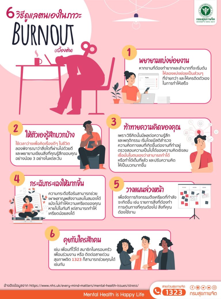 ภาวะหมดไฟในการทำงาน (burnout syndrome) ไม่ใช่โรคซึมเศร้าแต่เกิดจากการเปลี่ยนแปลงด้านจิตใจที่เกิดจากความเครียดเรื้อรังในการทำงาน