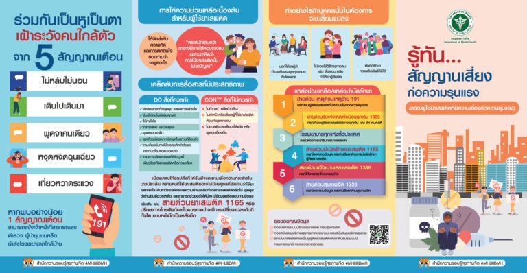 ประเด็นยาเสพติด : รู้ทัน…สัญญาณเสี่ยงก่อความรุนแรง (กรณีผู้ใช้ยาเสพติดที่มีความเสี่ยงก่อความรุนแรง)