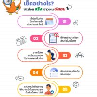 เช็กก่อนแชร์! 🧐 ข่าวจริงหรือข่าวปลอม⁉️ อย่าให้เฟคนิวส์มาหลอกอีกต่อไป รู้เท่าทันข่าวออนไลน์