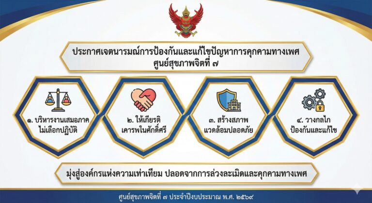 ประกาศเจตนารมณ์การป้องกันและแก้ไขปัญหาการล่วงละเมิดและคุกคามทางเพศในการทำงาน ศูนย์สุขภาพจิตที่ 7 ประจำปีงบประมาณ พ.ศ. 2569