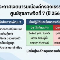 ศูนย์สุขภาพจิตที่ 7 ประกาศเจตนารมณ์ขับเคลื่อนสู่ “องค์กรคุณธรรมต้นแบบ” ประจำปีงบประมาณ พ.ศ. 2569
