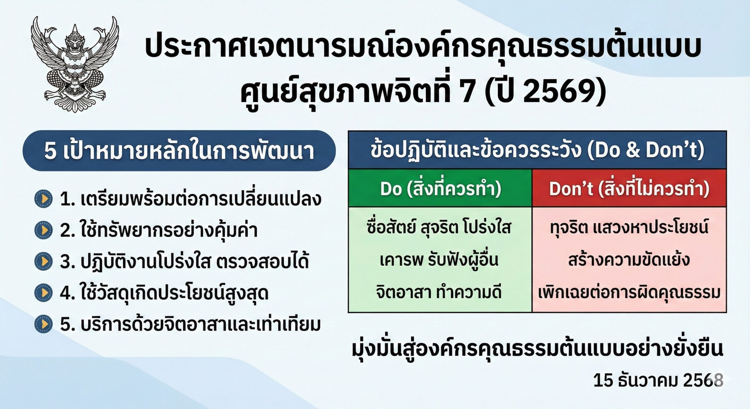 ศูนย์สุขภาพจิตที่ 7 ประกาศเจตนารมณ์ขับเคลื่อนสู่ “องค์กรคุณธรรมต้นแบบ” ประจำปีงบประมาณ พ.ศ. 2569