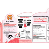  เมื่อใจเจอวิกฤต คุณก็รับมือได้