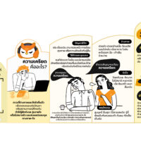 ความสุขสร้างได้ เครียดได้ คลายเป็น