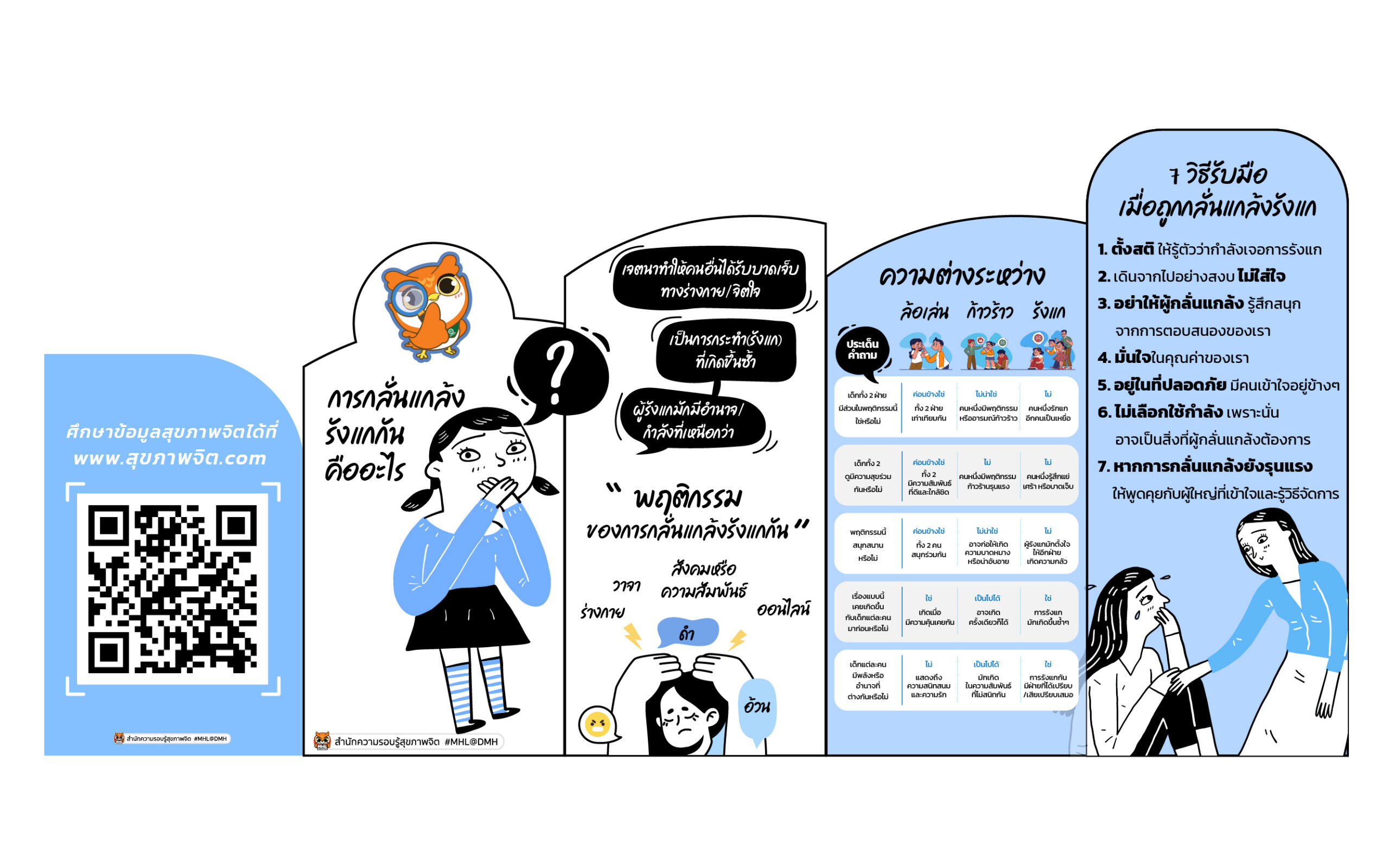  การกลั่นแกล้งรังแกกัน ไม่ใช่เรื่องล้อเล่น