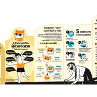 รู้ทัน… สัญญานเสี่ยงก่อความรุนแรง (กรณีผู้ใช้ยาเสพติดที่มีความเสี่ยงก่อความรุนแรง)