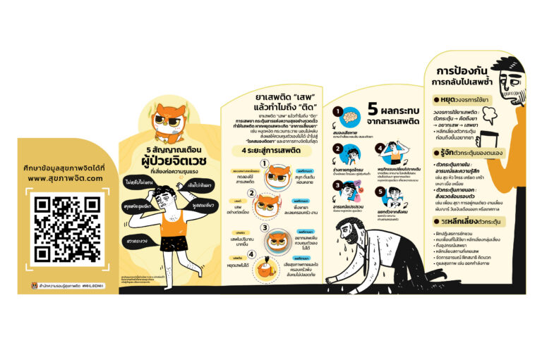 รู้ทัน… สัญญานเสี่ยงก่อความรุนแรง (กรณีผู้ใช้ยาเสพติดที่มีความเสี่ยงก่อความรุนแรง)