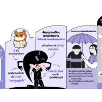 ฆ่าตัวตายป้องกันได้