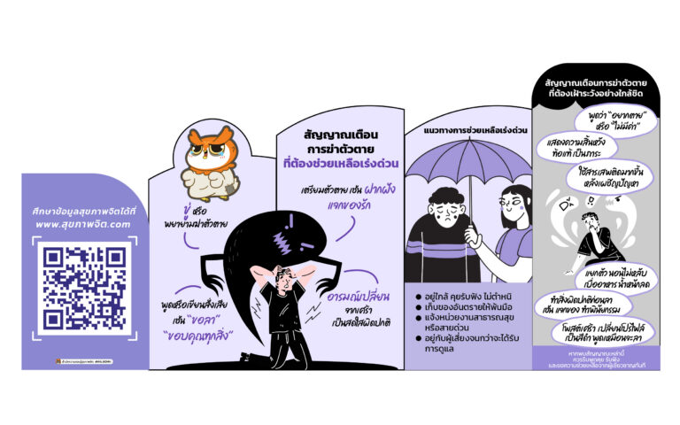 ฆ่าตัวตายป้องกันได้