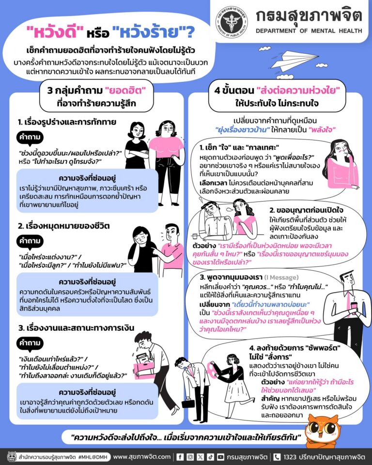 📢 “หวังดี” หรือ “หวังร้าย”? เช็กให้ชัวร์ก่อนทัก เพราะคำพูดที่ขาดความเข้าใจอาจทำร้ายใจคนฟังโดยไม่รู้ตัว 💬
