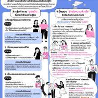 📢 “หวังดี” หรือ “หวังร้าย”? เช็กให้ชัวร์ก่อนทัก เพราะคำพูดที่ขาดความเข้าใจอาจทำร้ายใจคนฟังโดยไม่รู้ตัว 💬