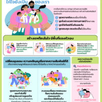 🏡 อยู่กับครอบครัวอย่างไร… ให้ใจยังเป็นของเรา