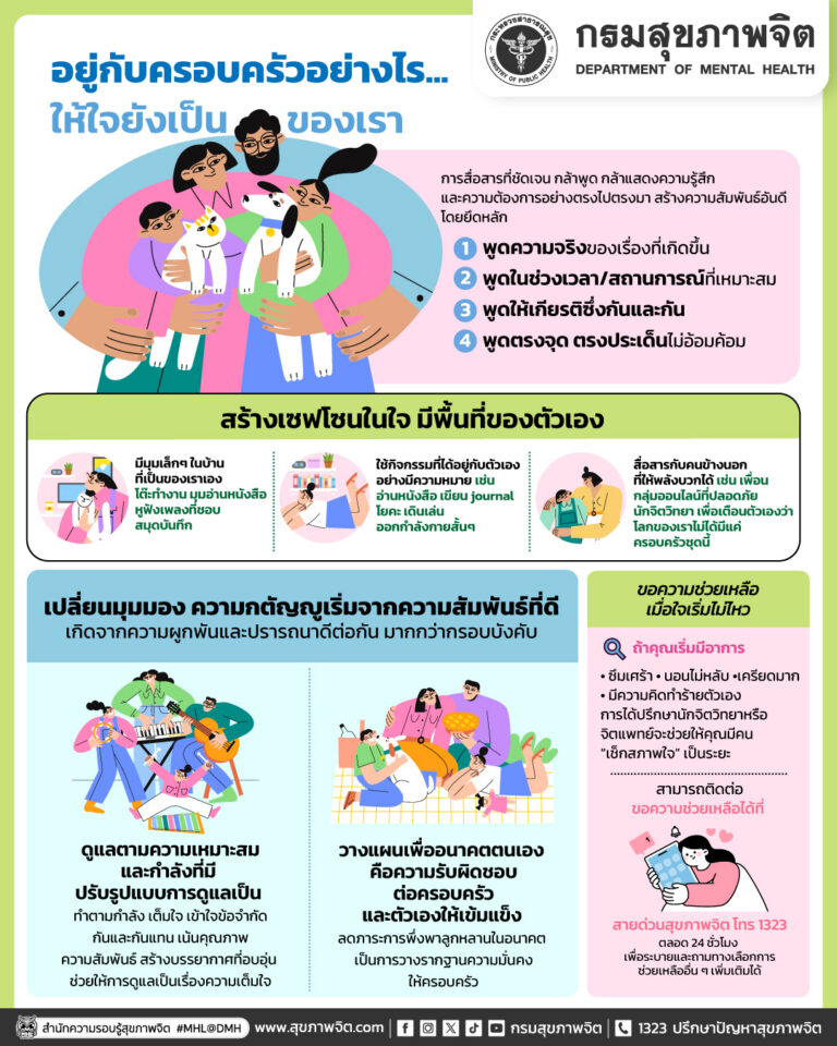 🏡 อยู่กับครอบครัวอย่างไร… ให้ใจยังเป็นของเรา