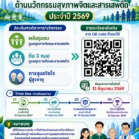 ศูนย์สุขภาพจิตที่ 7 ขอเชิญส่งผลงานวิชาการ/นวัตกรรมด้านสุขภาพจิตและสารเสพติด ประจำปี 2569